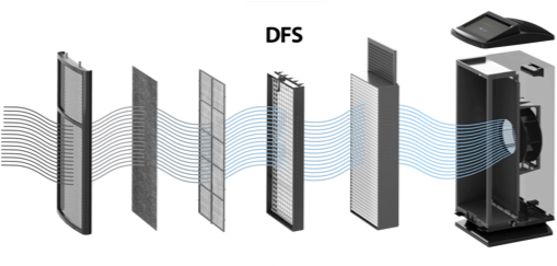 dfs-slide