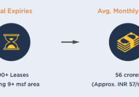 Bangalore lease expiry 2