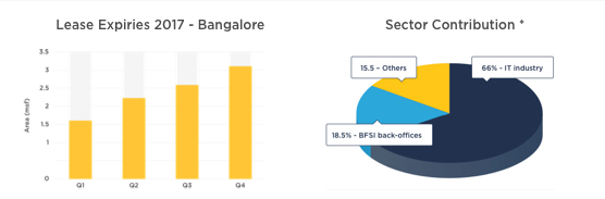 India_CRE_1