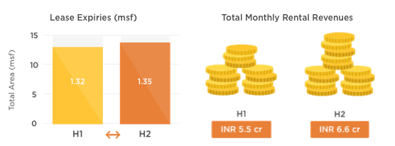 India_CRE_5