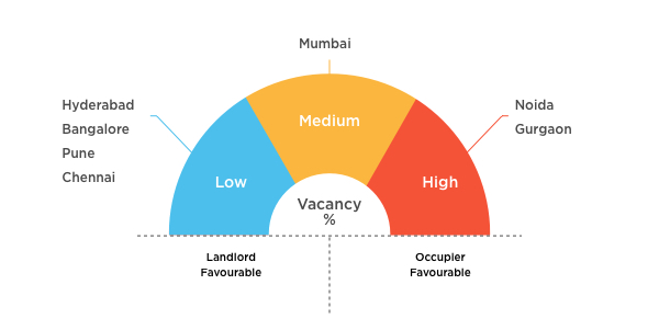 Vacancy Report Card india 2017