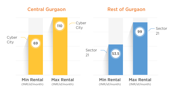 Gurgaon2