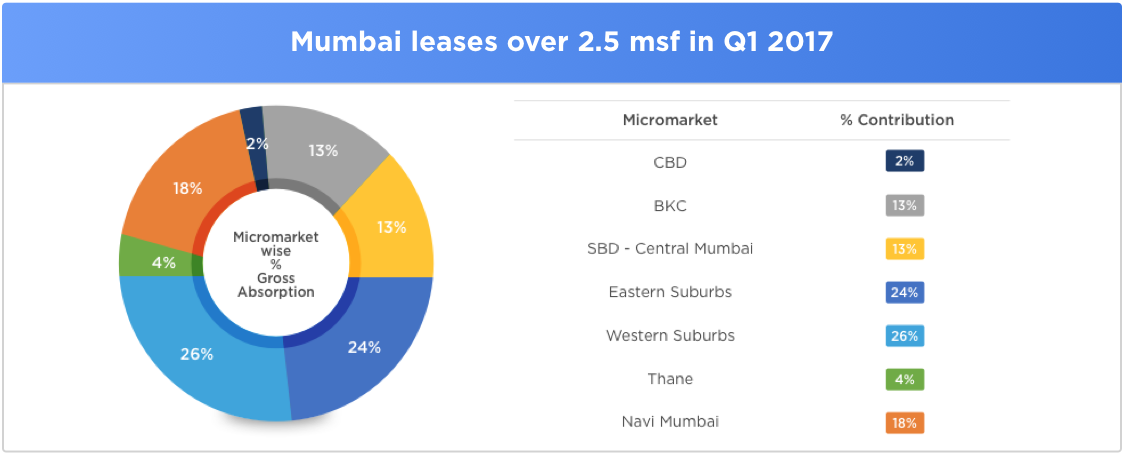 India_CRE_2