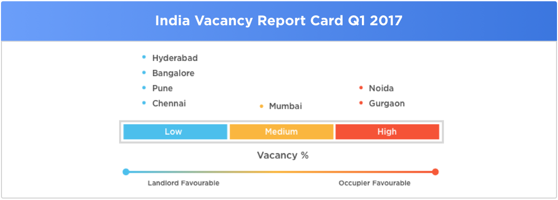 India_CRE_3