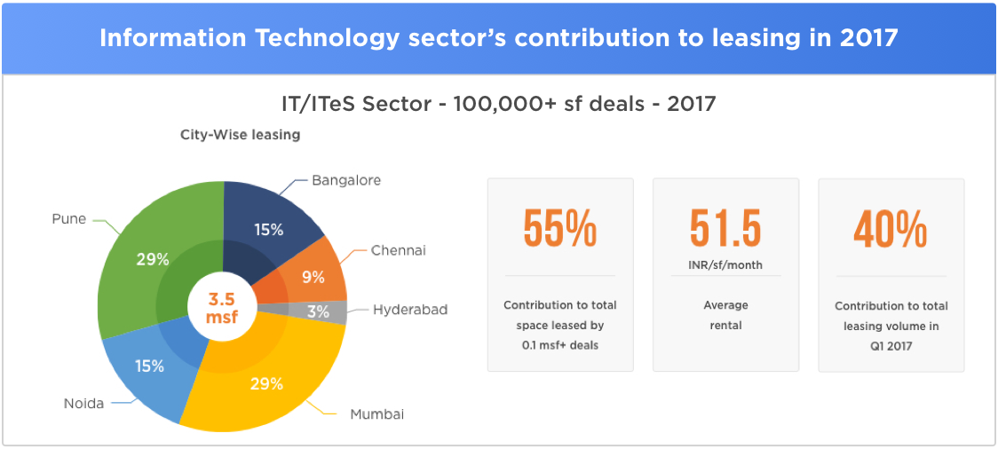 India_CRE_6