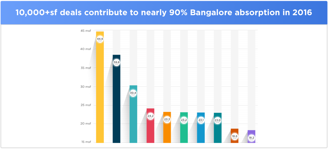 India_CRE_9