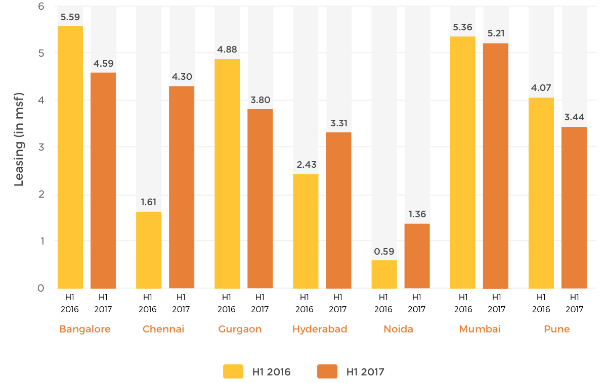 charts