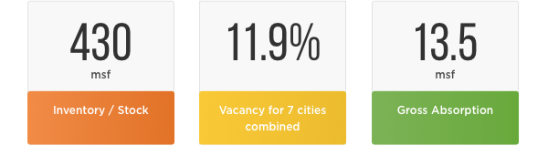 Micromarket Analytics for Top 7 Cities in India