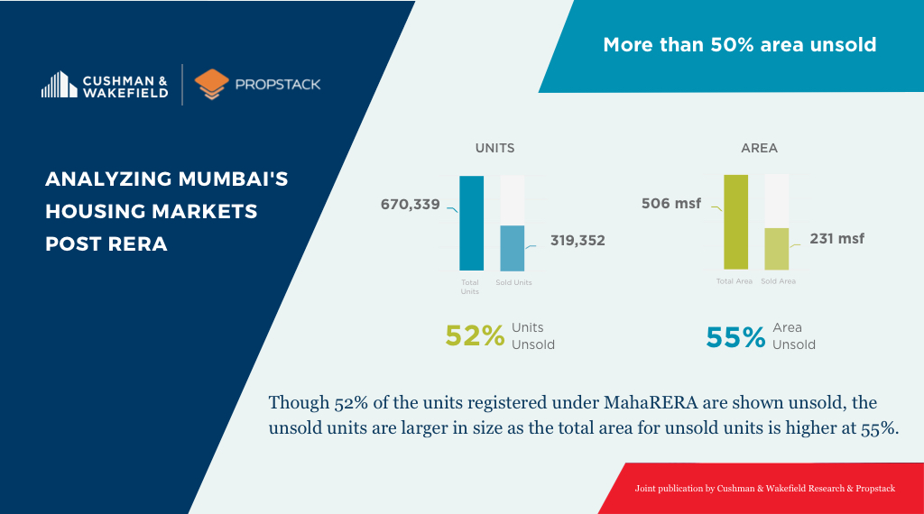 MahaRera Infographic