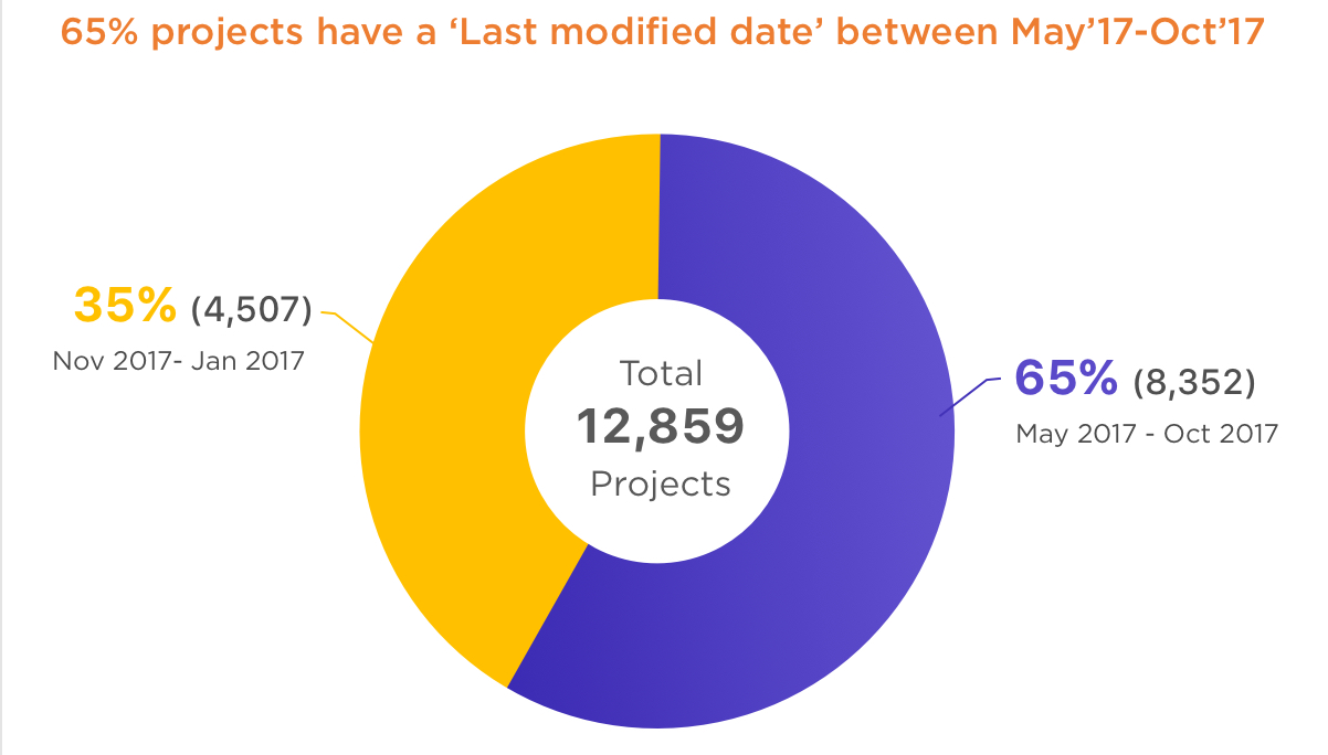 graph2