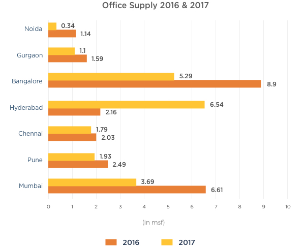 graph1 copy 5