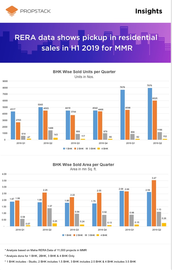 Maharera-Insights-2018-19