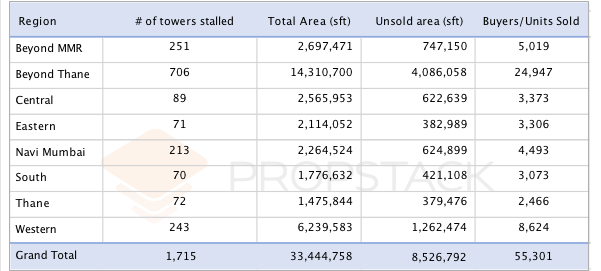 charts-data-1