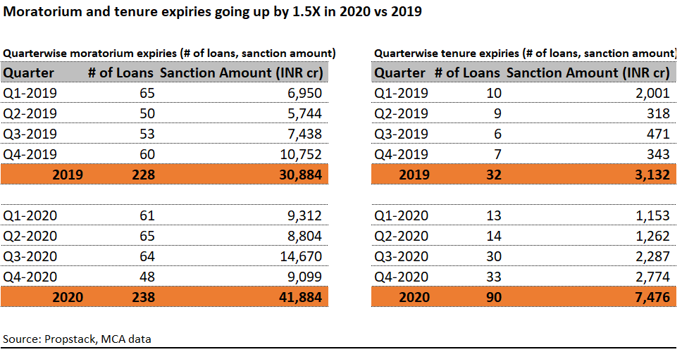 expiry chart