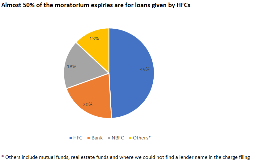 lender split