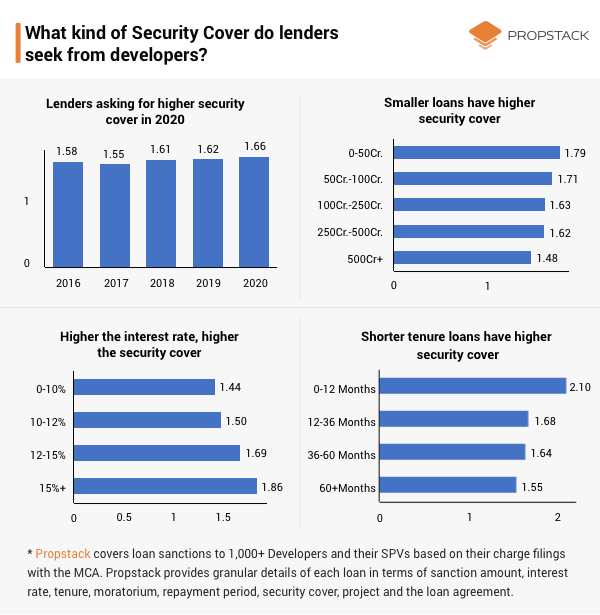 Security cover analysis